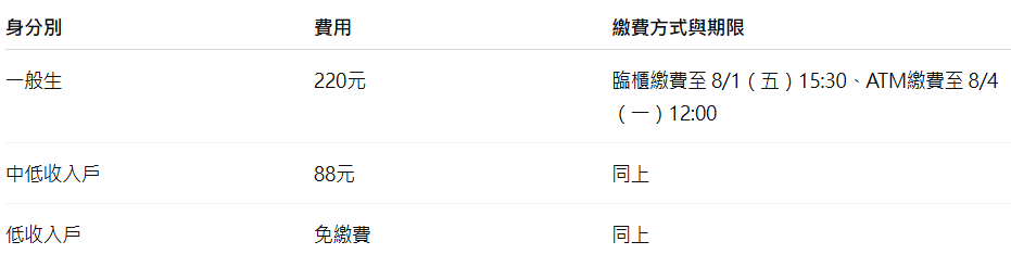 登記繳費資訊